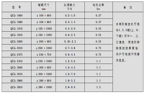 永磁筒式磁選機(jī)，朔州鐵礦永磁筒式磁選機(jī)_ 遠(yuǎn)力朔州鐵礦永磁筒式磁選機(jī)使用注意事項(xiàng)磁場(chǎng)分布